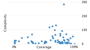 img/classComplexityChart.png