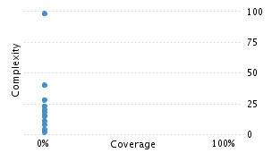 img/classComplexityChart.png