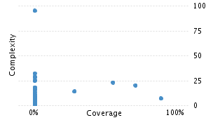 img/classComplexityChart.png