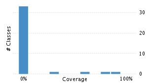 img/classDistrubutionChart.png