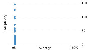 img/classComplexityChart.png