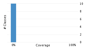 img/classDistrubutionChart.png