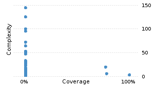 img/classComplexityChart.png