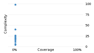 img/classComplexityChart.png