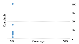 img/classComplexityChart.png