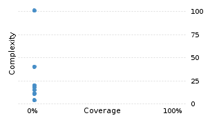 img/classComplexityChart.png