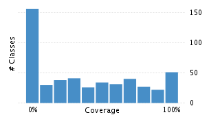 img/classDistrubutionChart.png