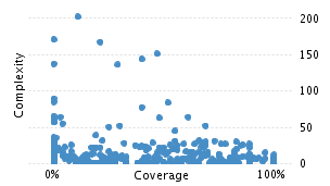 img/classComplexityChart.png