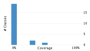 img/classDistrubutionChart.png