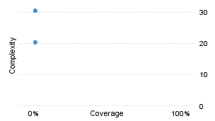 img/classComplexityChart.png