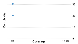 img/classComplexityChart.png