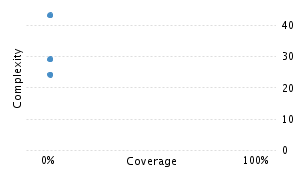 img/classComplexityChart.png