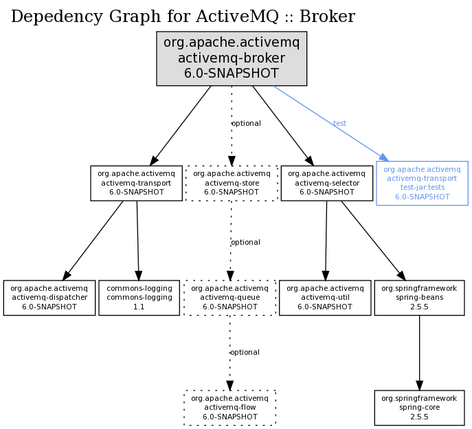 Example Graph