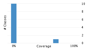 img/classDistrubutionChart.png