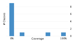 img/classDistrubutionChart.png