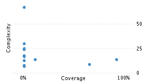 img/classComplexityChart.png