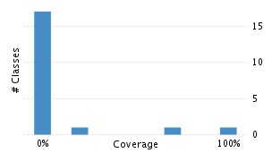 img/classDistrubutionChart.png