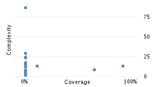 img/classComplexityChart.png