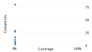 img/classComplexityChart.png