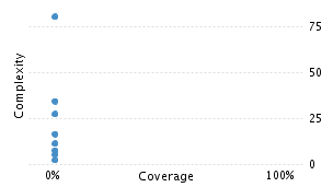 img/classComplexityChart.png