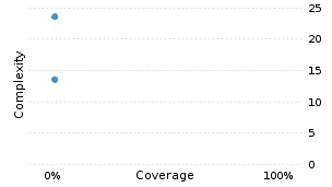 img/classComplexityChart.png