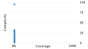 img/classComplexityChart.png