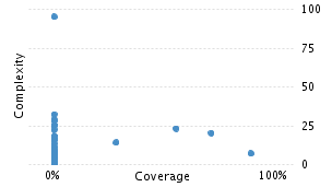 img/classComplexityChart.png