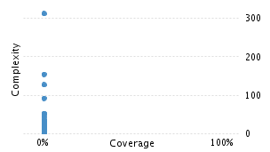 img/classComplexityChart.png