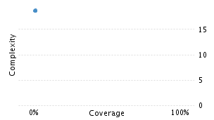 img/classComplexityChart.png