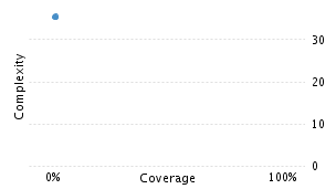 img/classComplexityChart.png