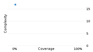 img/classComplexityChart.png