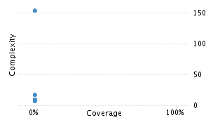 img/classComplexityChart.png