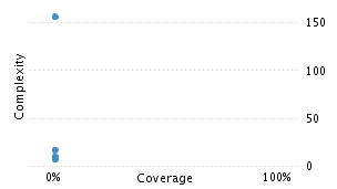 img/classComplexityChart.png