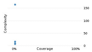 img/classComplexityChart.png