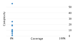 img/classComplexityChart.png