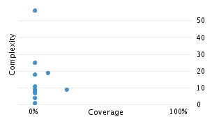 img/classComplexityChart.png