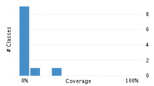 img/classDistrubutionChart.png