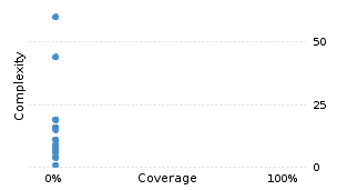 img/classComplexityChart.png