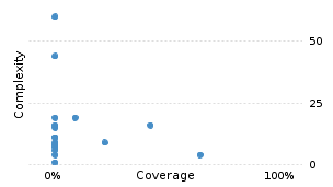 img/classComplexityChart.png