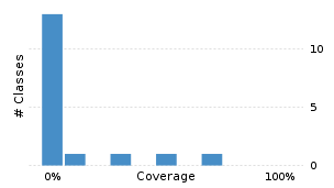 img/classDistrubutionChart.png