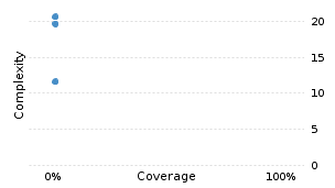 img/classComplexityChart.png