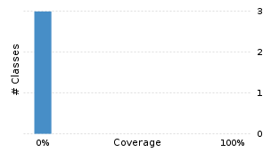 img/classDistrubutionChart.png