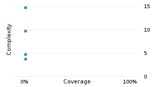 img/classComplexityChart.png