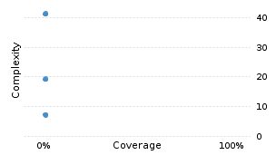 img/classComplexityChart.png