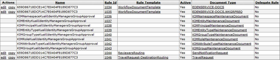 Routing Rules Lookup: Results Example