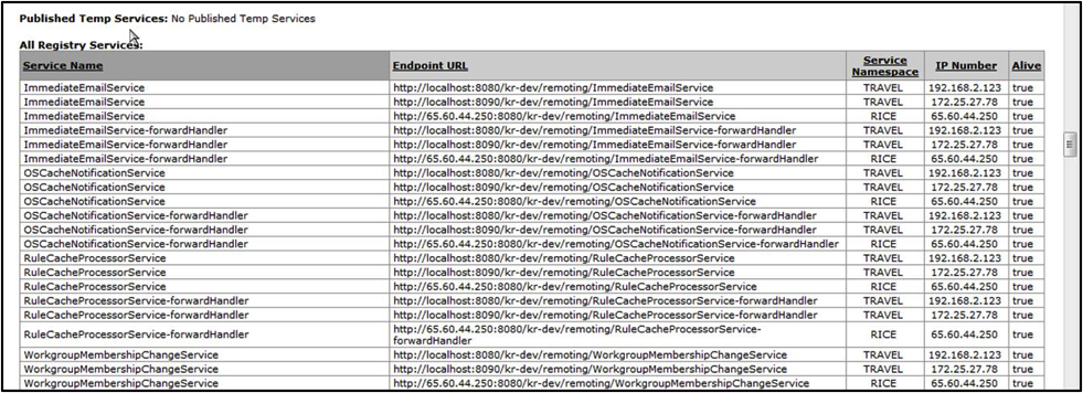 Service Reigstery Results