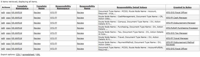 Responsibility Lookup results