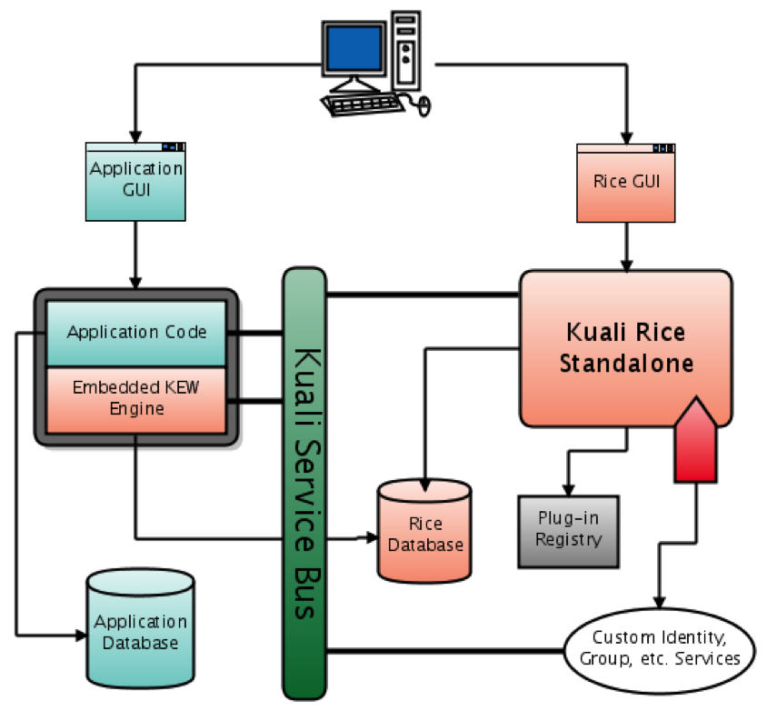 Sample KEW embedded deployment