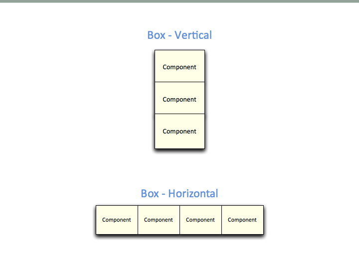 Box Layout