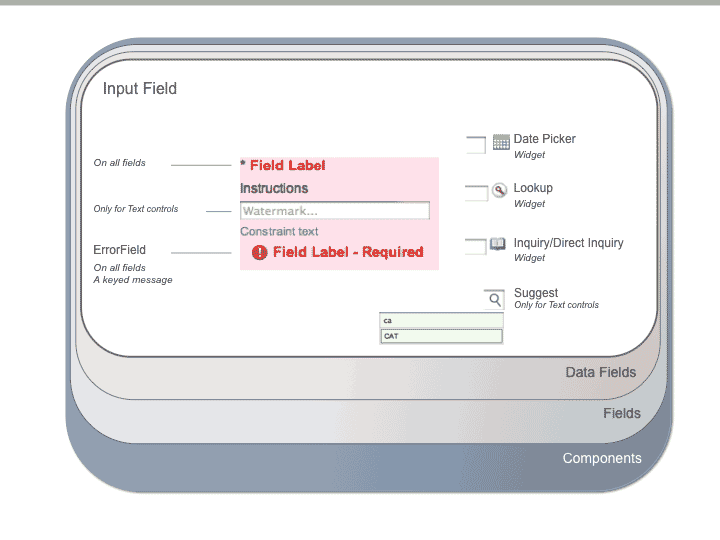 KRAD Input field - grouped